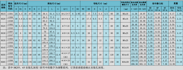 品牌-11-系列高調(diào)心直線導(dǎo)軌-1.jpg