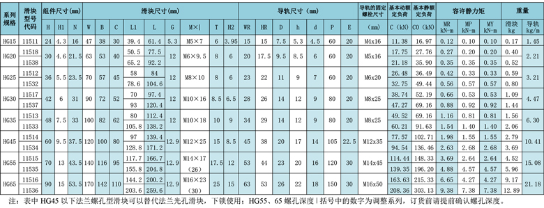 直線導(dǎo)軌參數(shù).jpg