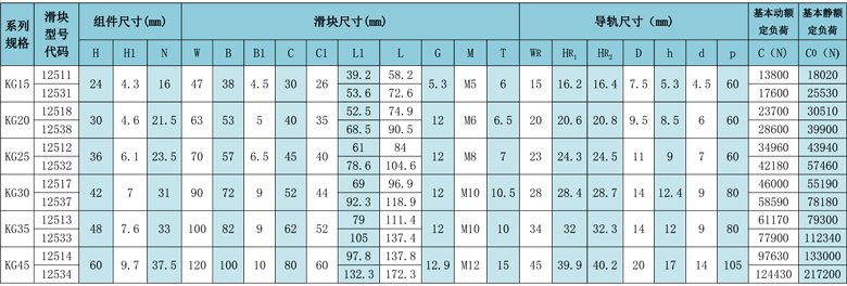 直線導(dǎo)軌參數(shù).jpg