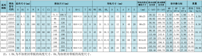 直線導軌副.jpg